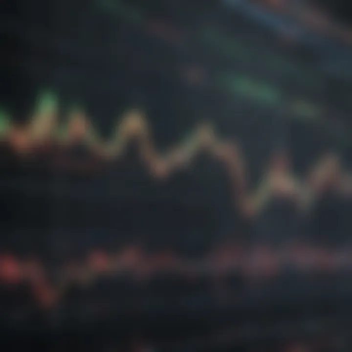 Graph displaying various crypto chart patterns for traders