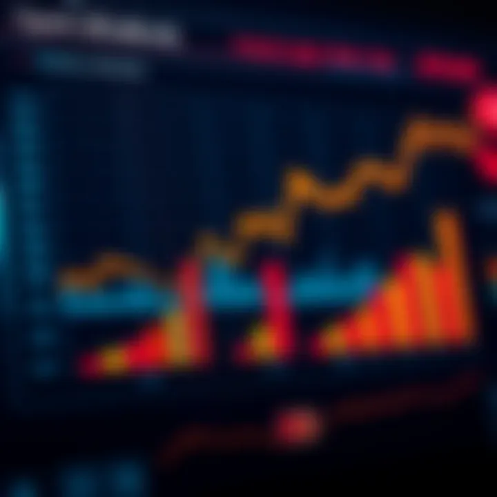 Visual representation of financial performance metrics of key players