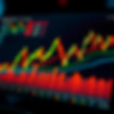 Graph indicating key market indicators and psychological factors