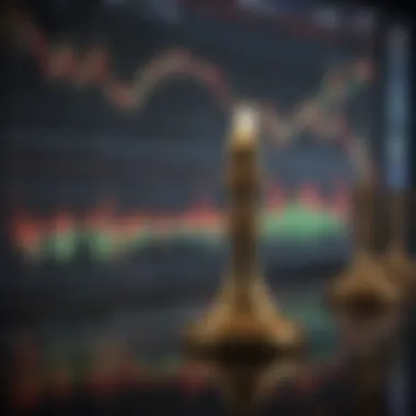 Strategies for trading with candlestick charts