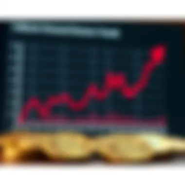 Graph depicting collector demand trends for dollar coins